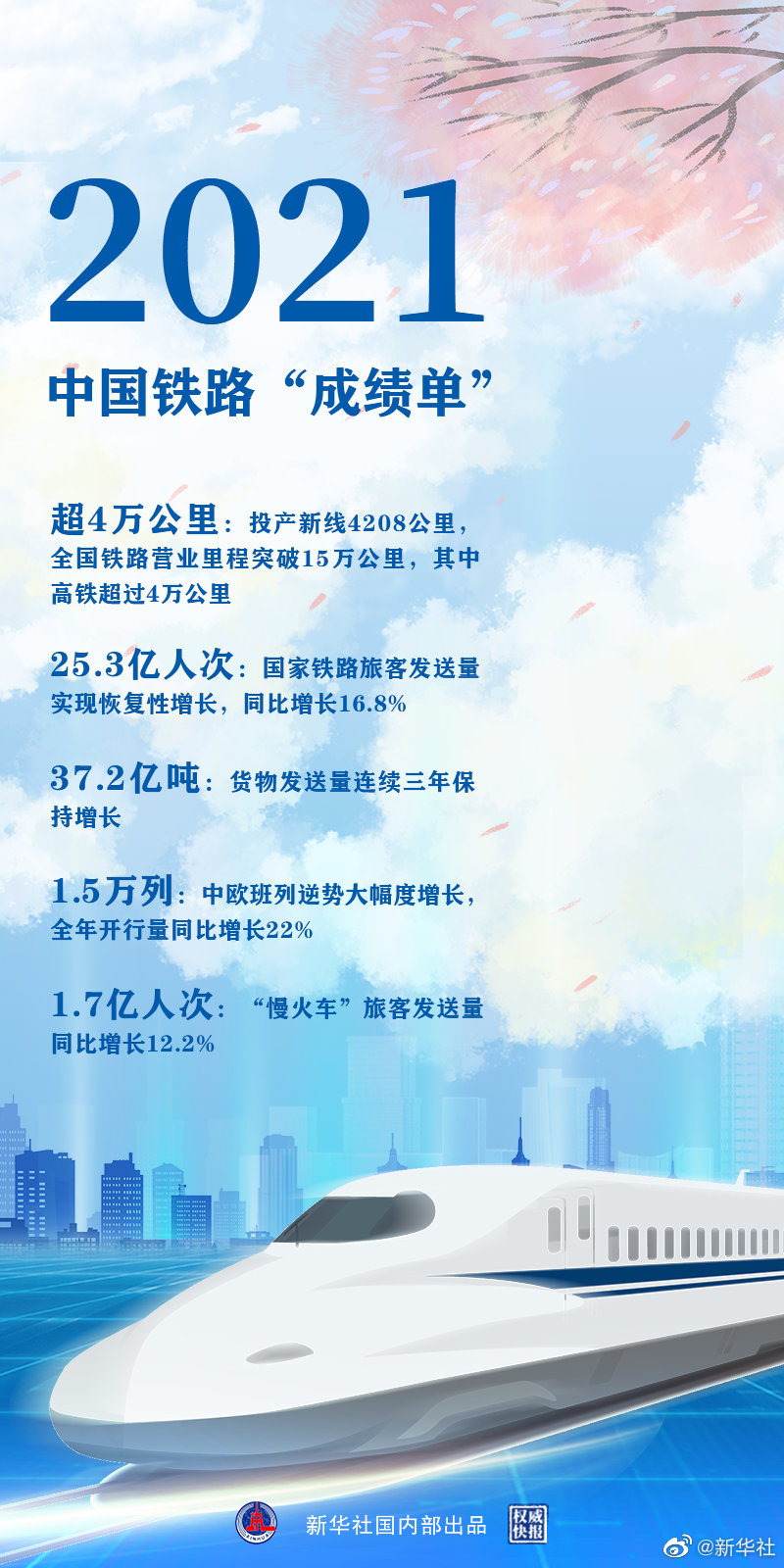 時光列車，“跑”出中國鐵路新跨越