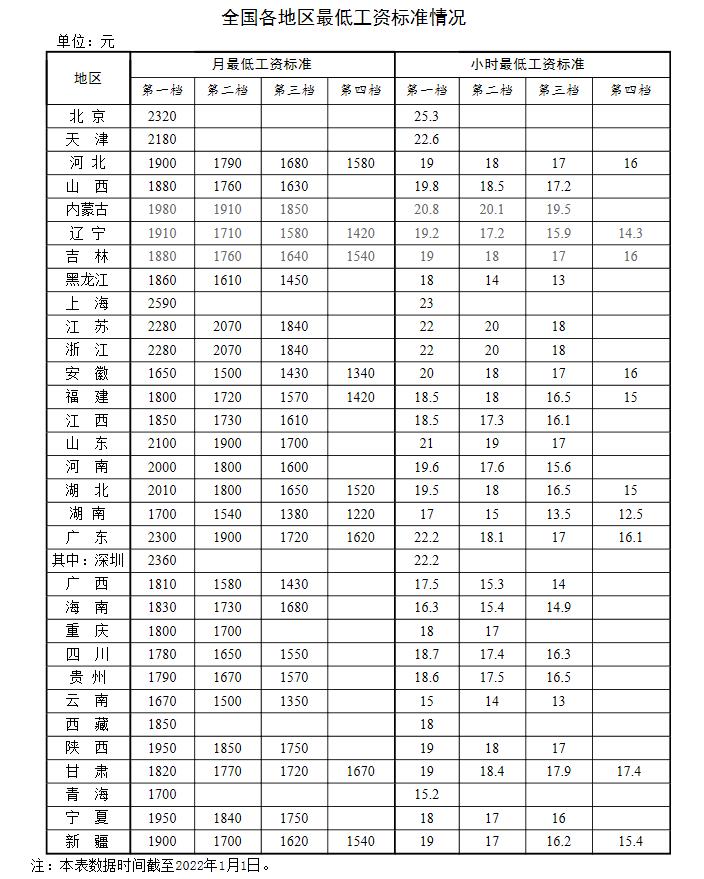 新年漲錢(qián)了！工資、養(yǎng)老金、醫(yī)保迎來(lái)新調(diào)整