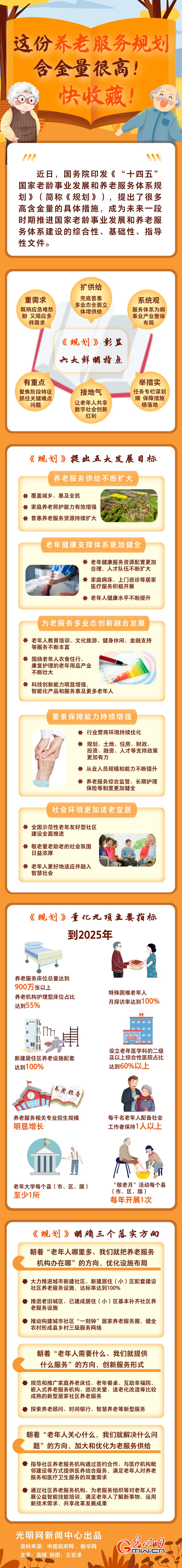 圖解丨這份養(yǎng)老服務(wù)規(guī)劃含金量很高！快收藏！