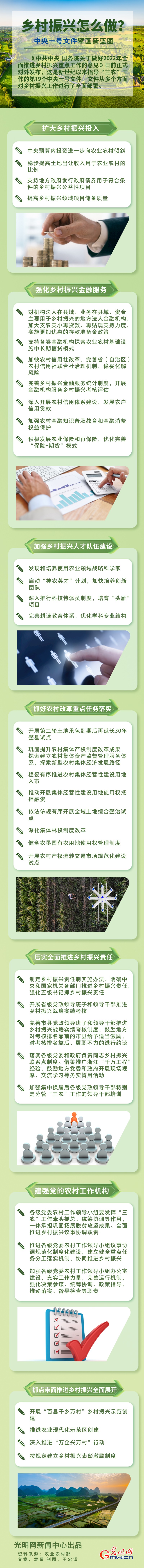 鄉(xiāng)村振興怎么做？中央一號(hào)文件擘畫新藍(lán)圖