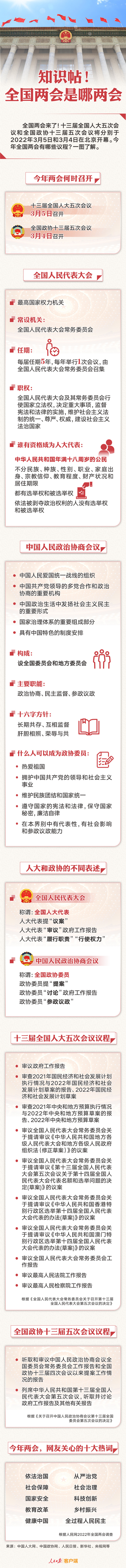 知識帖！全國兩會是哪兩會？