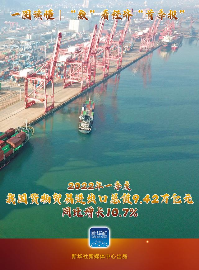 圖說(shuō)|“數(shù)”看經(jīng)濟(jì)“首季報(bào)”