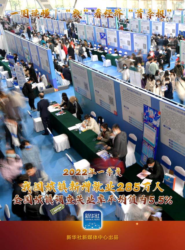 圖說(shuō)|“數(shù)”看經(jīng)濟(jì)“首季報(bào)”