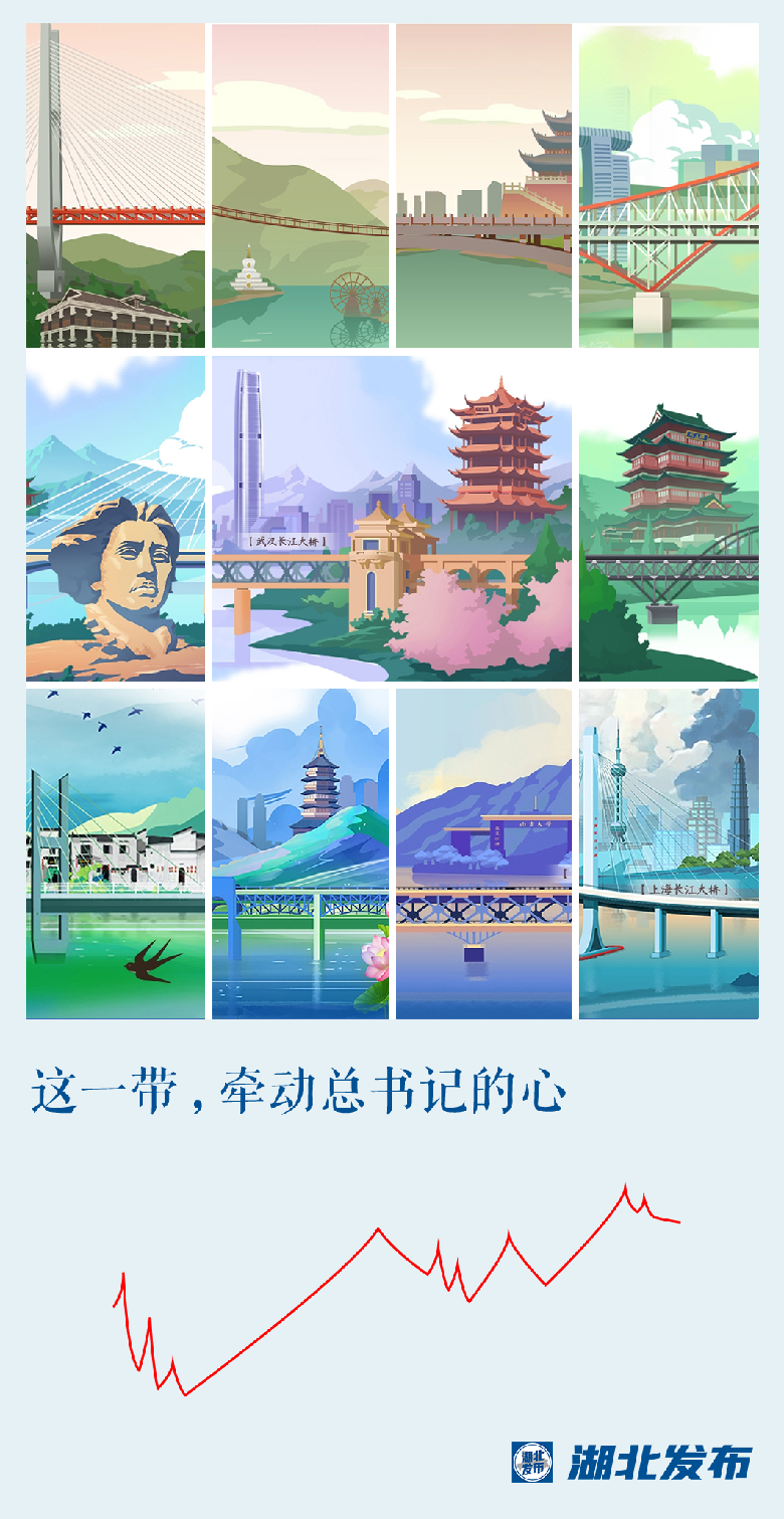 這一帶，牽動總書記的心！