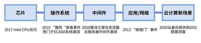 越來越多機構(gòu)布局網(wǎng)安，“跟風”還是“價值”投資？