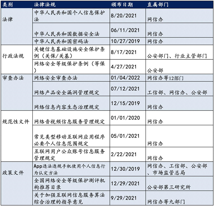 越來越多機構(gòu)布局網(wǎng)安，“跟風”還是“價值”投資？