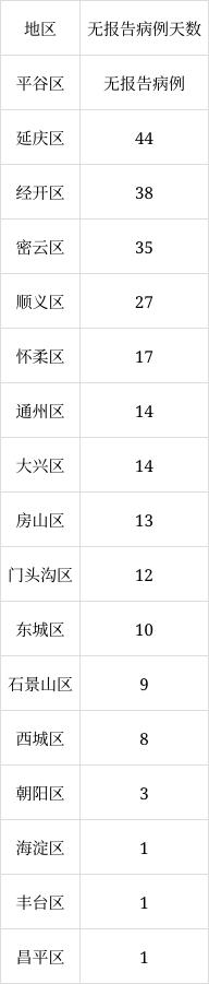 北京6月8日新增1例本土無(wú)癥狀感染者轉(zhuǎn)確診病例、1例境外輸入確診病例