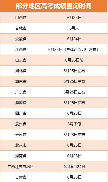 多地啟動(dòng)高考閱卷工作 考后這些時(shí)間點(diǎn)要注意！