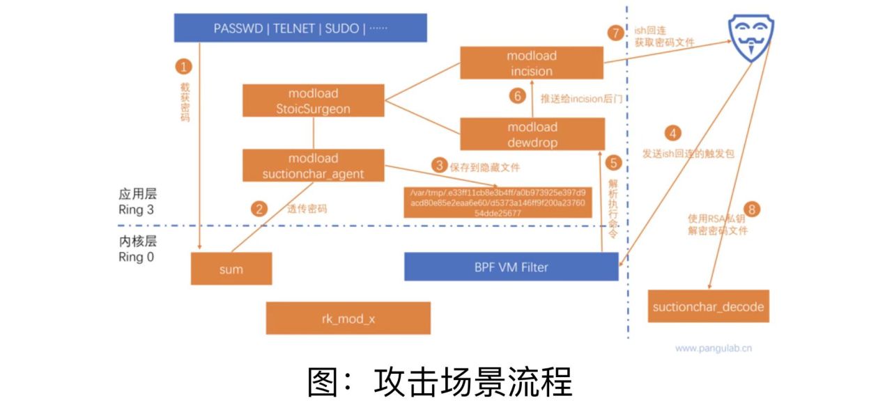 西工大被美國(guó)網(wǎng)絡(luò)攻擊又一重要細(xì)節(jié)曝光！要小心“飲茶”！
