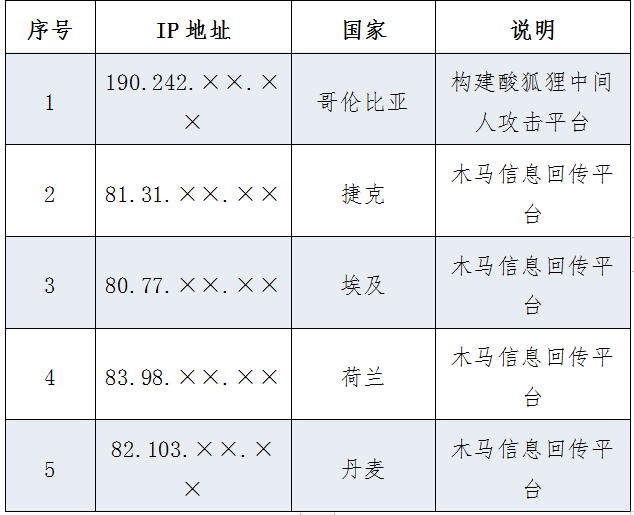 美國網(wǎng)攻西工大另一圖謀曝光:查詢中國境內(nèi)敏感身份人員信息