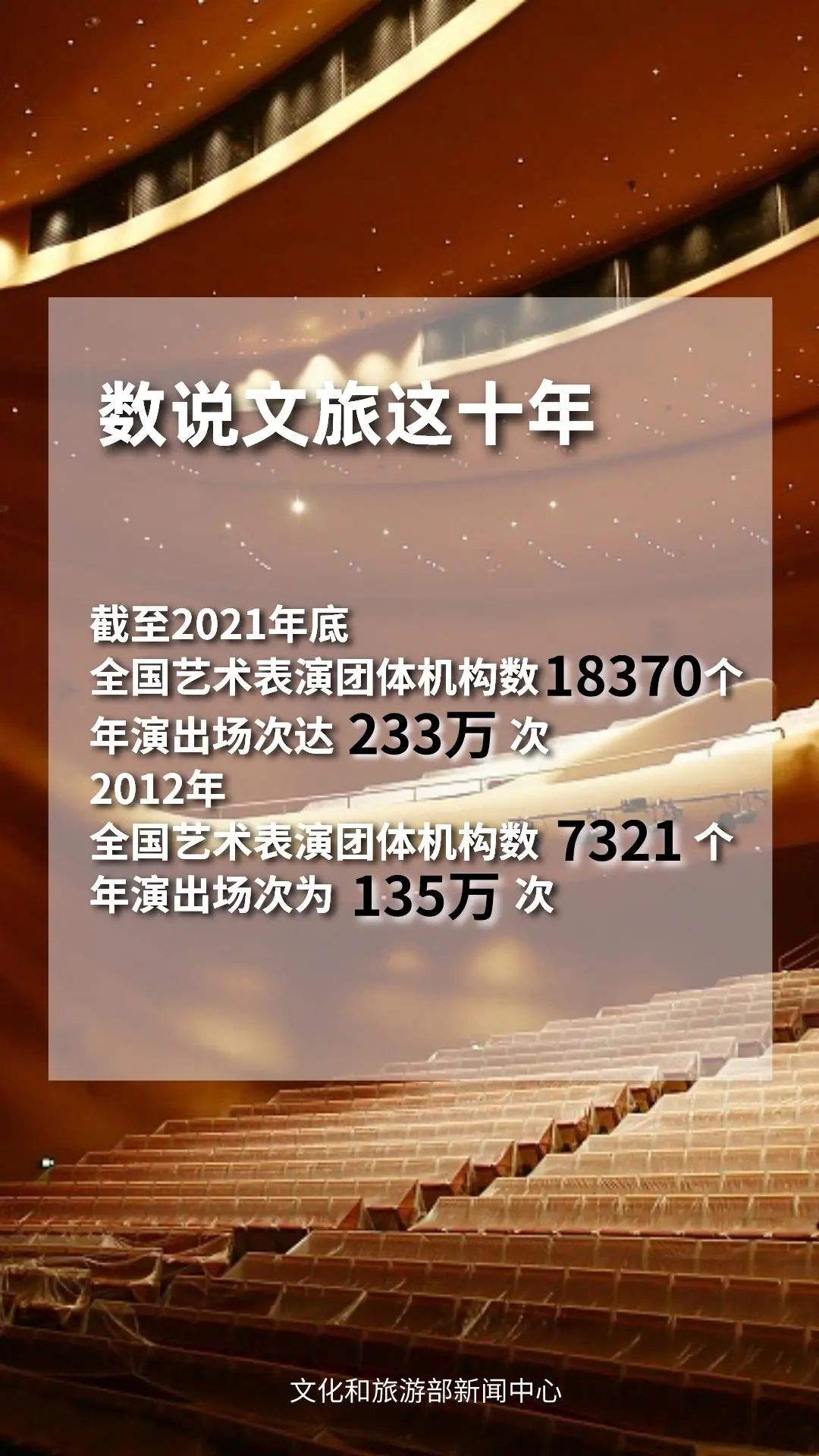 圖片來(lái)源：文化和旅游部官方政務(wù)新媒體平臺(tái)。
