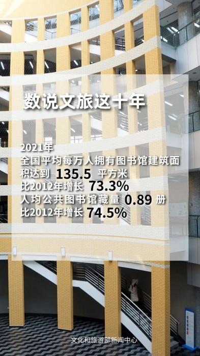 圖片來源：文化和旅游部官方政務(wù)新媒體平臺。