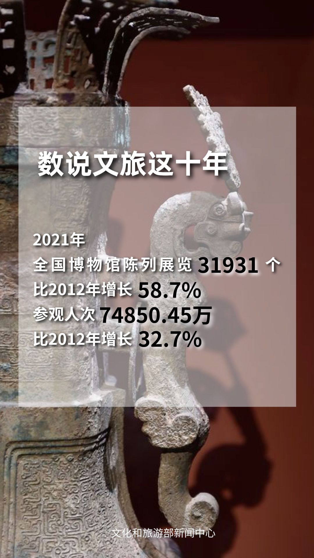 圖片來源：文化和旅游部官方政務(wù)新媒體平臺。