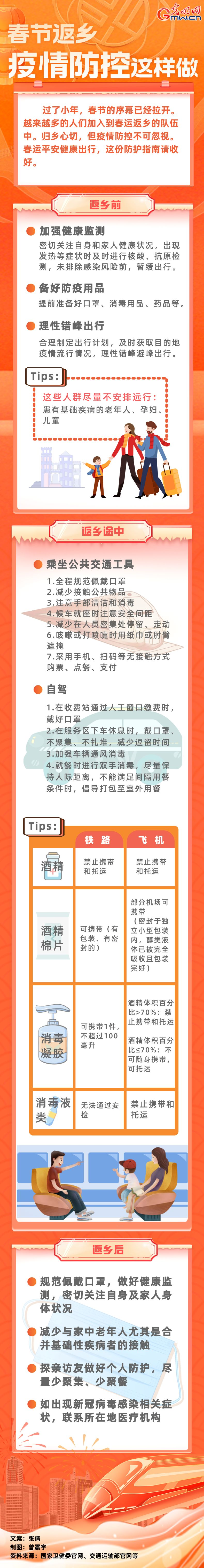 【春運(yùn)進(jìn)行時(shí)】春節(jié)返鄉(xiāng)，疫情防控這樣做
