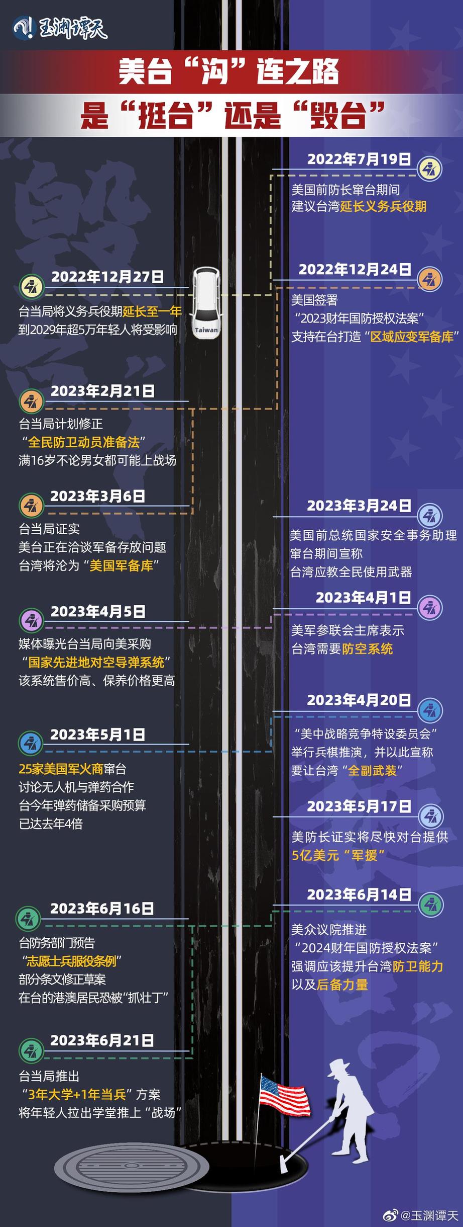 玉淵譚天丨超直觀！一圖梳理美臺(tái)軍事勾連如何毀臺(tái)