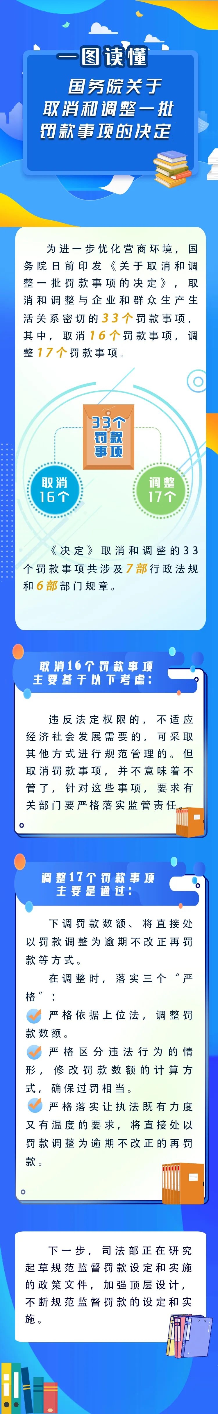 新華解碼丨國務院取消和調整33個罰款事項，將帶來哪些影響？