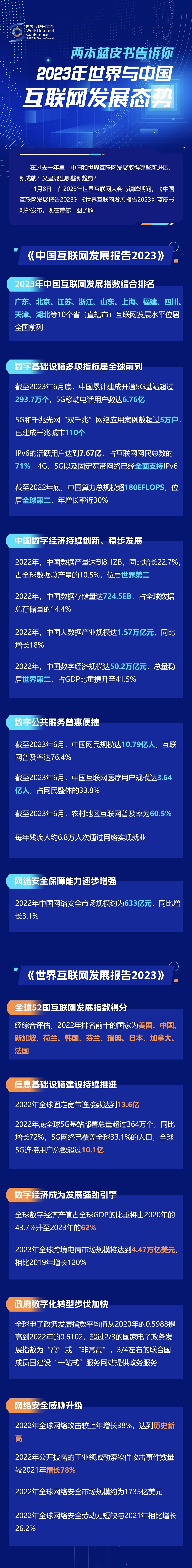 一圖讀懂！兩本藍(lán)皮書告訴你2023年世界與中國互聯(lián)網(wǎng)發(fā)展態(tài)勢