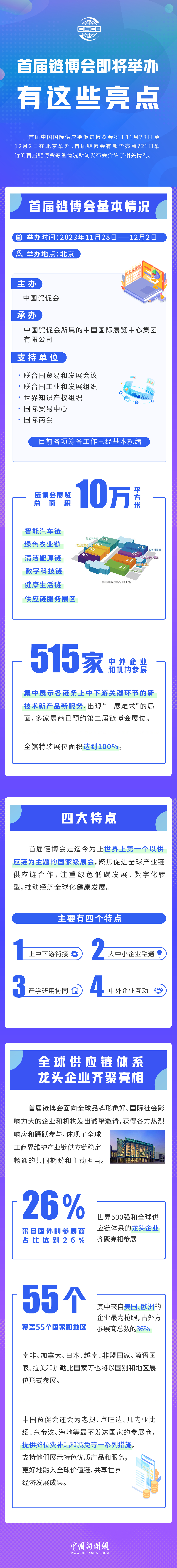 首屆鏈博會(huì)即將舉辦，有這些亮點(diǎn)！