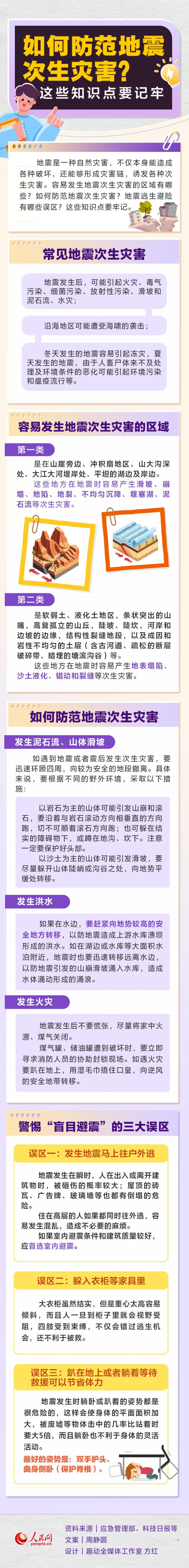 如何防范地震次生災(zāi)害？這些知識(shí)點(diǎn)要記牢