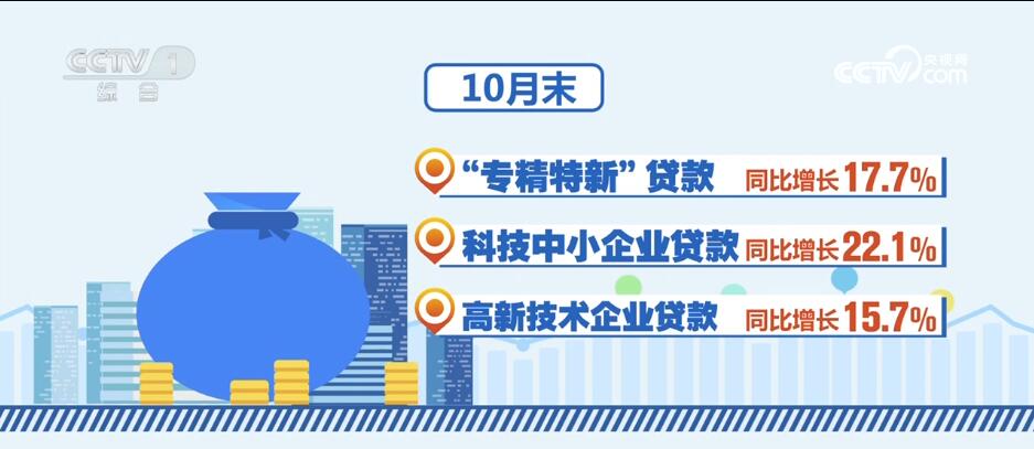 消費(fèi)潛力釋放、金融大力支持……透過(guò)數(shù)據(jù)看活力 中國(guó)經(jīng)濟(jì)“加速跑”
