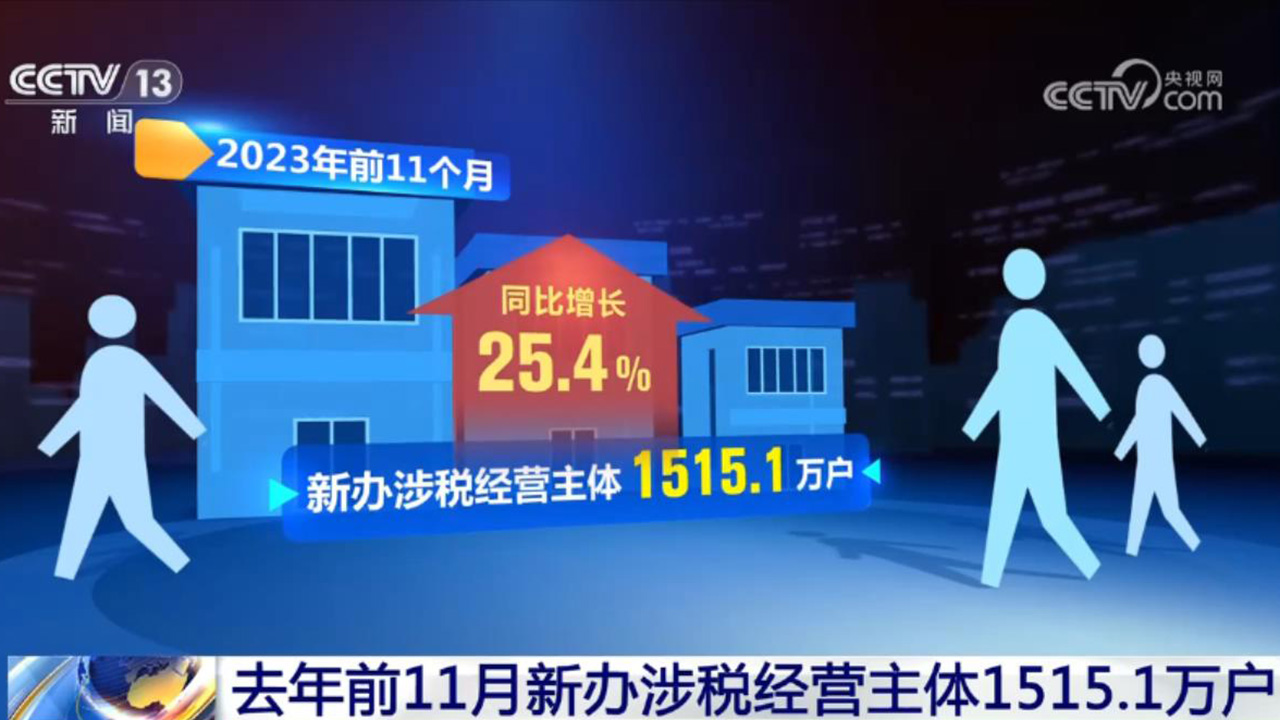 活力持續(xù)向好、內(nèi)生動力增長 中國經(jīng)濟整體穩(wěn)定恢復