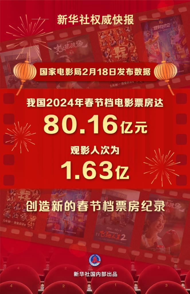 文化新觀察｜2024年春節(jié)檔：目光向下，關(guān)注普通人的“喜怒哀樂”
