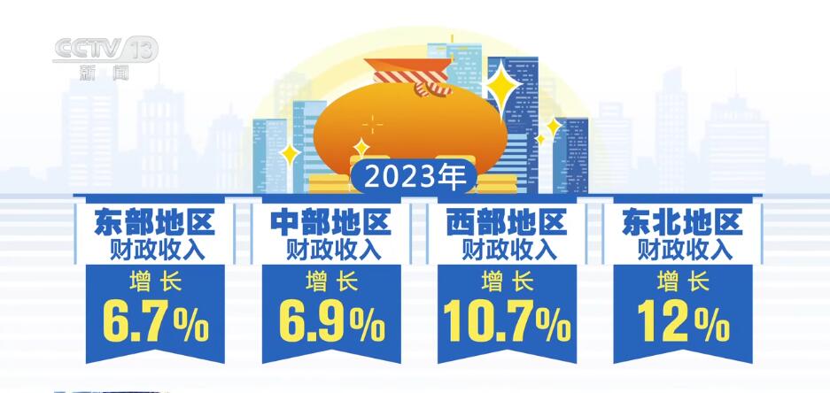 按下“快進(jìn)鍵”、跑出“加速度” 中國經(jīng)濟(jì)“跑進(jìn)”發(fā)展的“春天”
