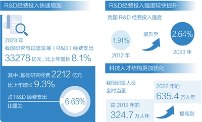 加強基礎研究，培育新質(zhì)生產(chǎn)力