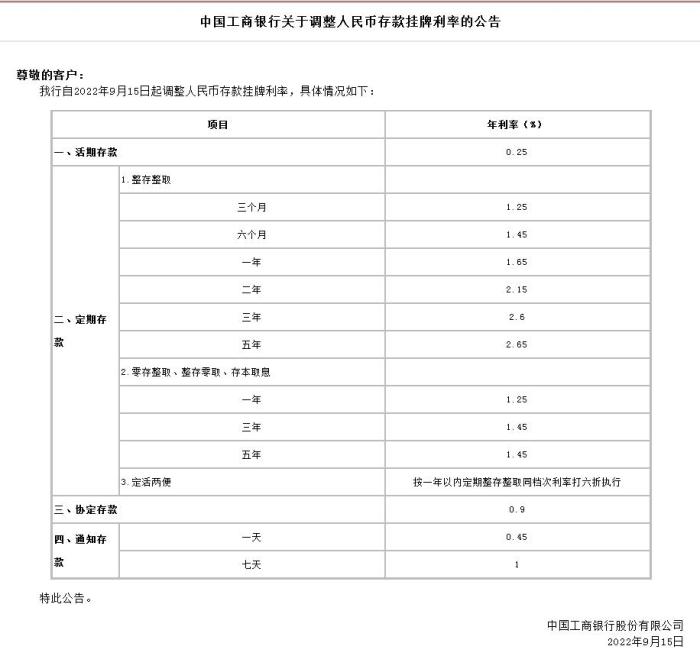 中國工商銀行關于調整人民幣存款掛牌利率的公告。截圖自中國工商銀行官網(wǎng)