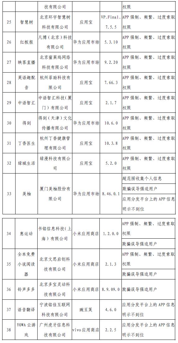 工信部網(wǎng)站信息截圖。