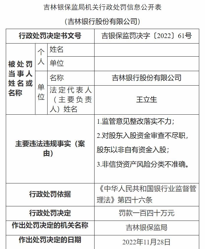 吉林銀保監(jiān)局網(wǎng)站信息截圖。