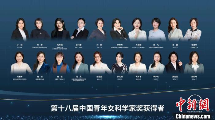 于曉等20人、大氣復(fù)合污染協(xié)同防控技術(shù)研究團(tuán)隊(duì)等5個(gè)團(tuán)隊(duì)獲獎(jiǎng)?！≈鬓k方供圖