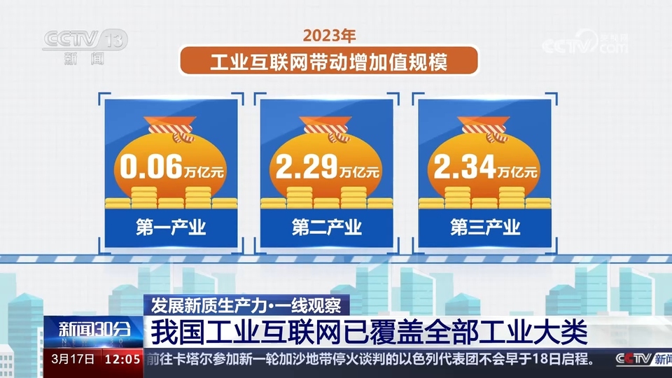 我國工業(yè)互聯網已覆蓋全部工業(yè)大類 降本增效“聯”出萬億級產業(yè)規(guī)模