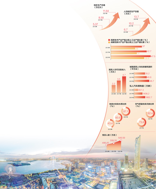 數(shù)據(jù)來源：中共江蘇省委組織部 江蘇省工業(yè)和信息化廳、生態(tài)環(huán)境廳、統(tǒng)計(jì)局