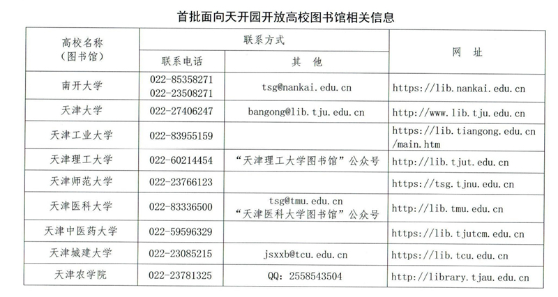 首批面向天開園開放高校圖書館相關(guān)信息。天津市教委供圖