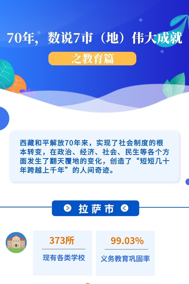 ?-圖解 70年，數(shù)說(shuō)7市（地）偉大成就之教育篇(1)(1)_副本.jpg
