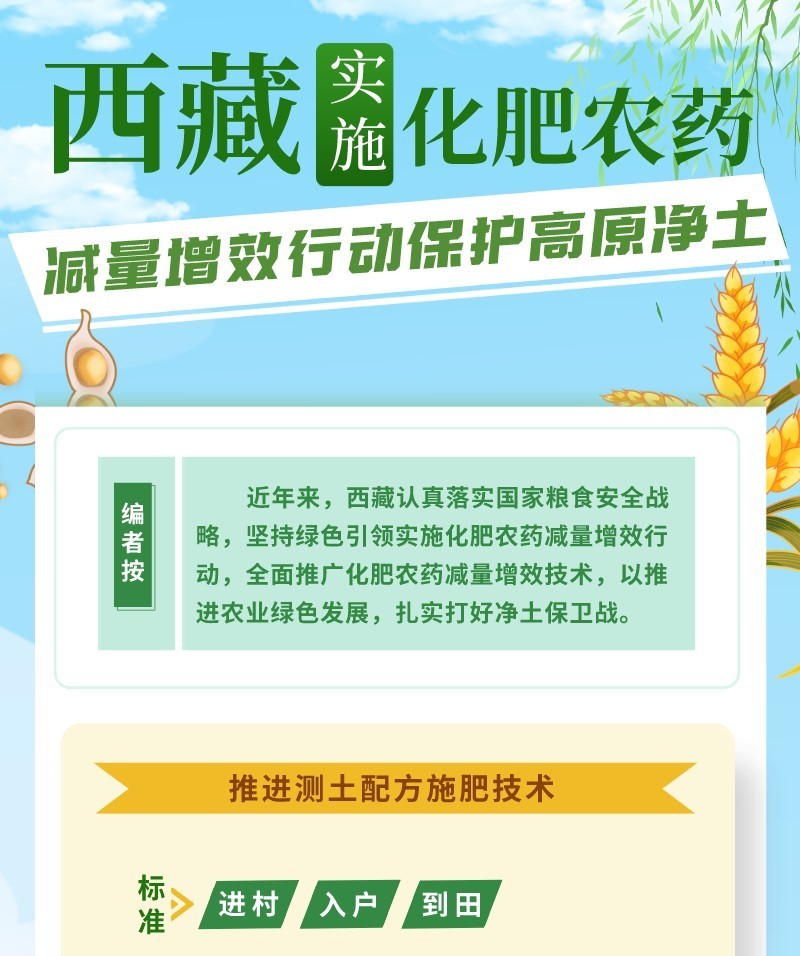西藏實(shí)施化肥農(nóng)藥減量增效行動保護(hù)高原??(3).jpg