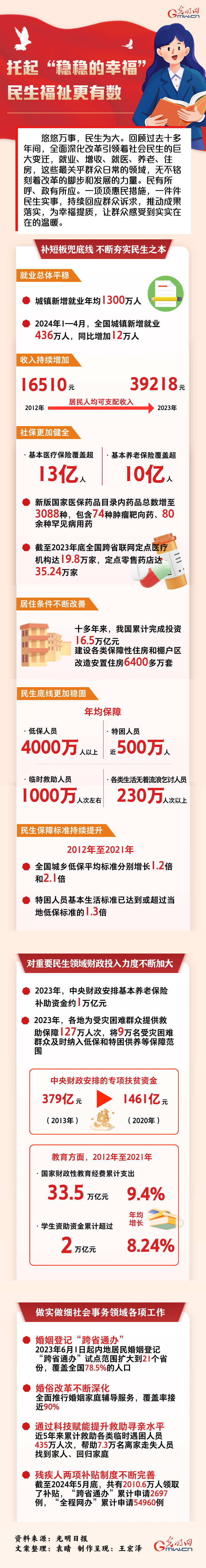 數(shù)讀深改丨托起“穩(wěn)穩(wěn)的幸?！?民生福祉更有數(shù)