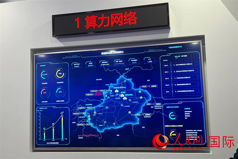 新疆算力網(wǎng)絡示意圖。人民網(wǎng)記者曾書柔攝