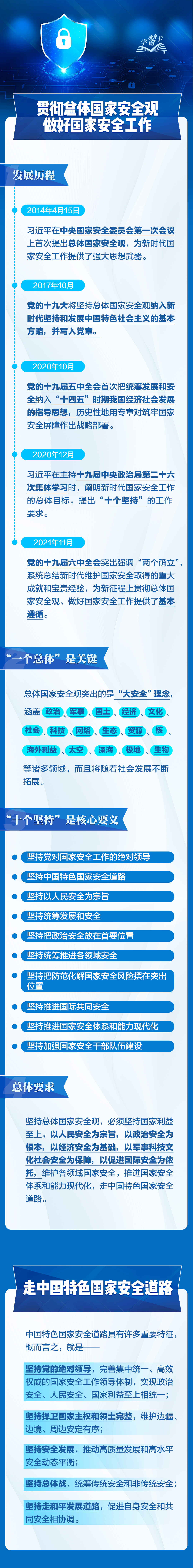 事關(guān)你我！一圖全解總體國家安全觀