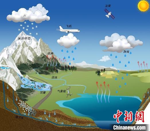 氣候變化如何影響青藏高原湖泊？中國(guó)科學(xué)家繪制“全景圖”