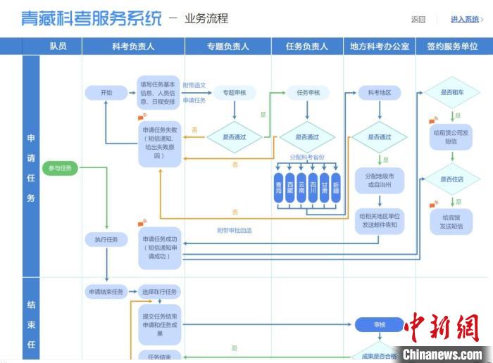 圖為第二次青藏高原綜合科學考察服務保障系統(tǒng)。青海省科技廳供圖 青海省科技廳供圖 攝
