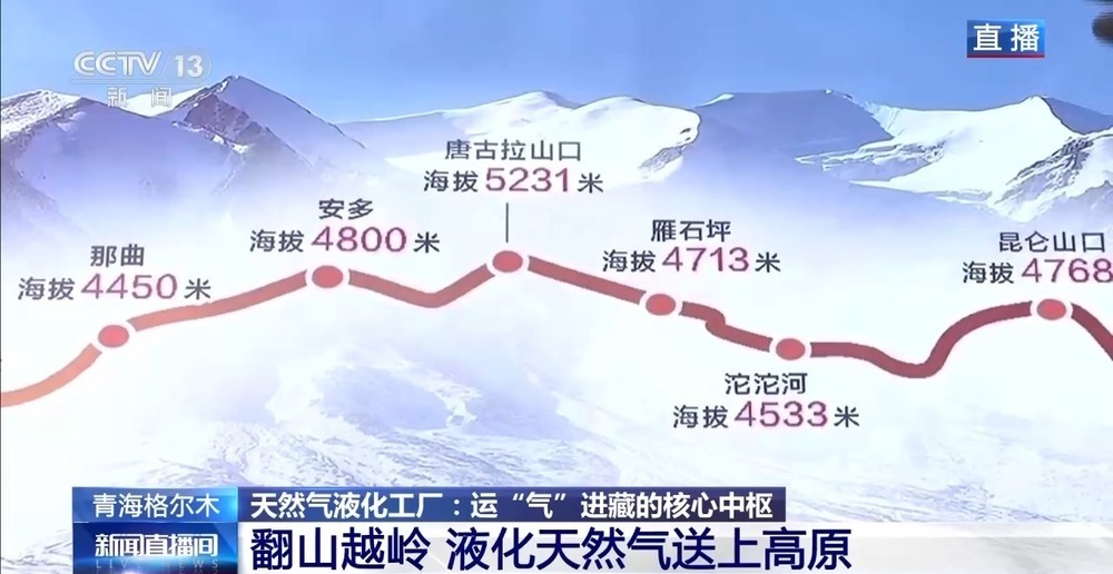 青藏高原如何保供暖？感受液化天然氣的進(jìn)藏之旅