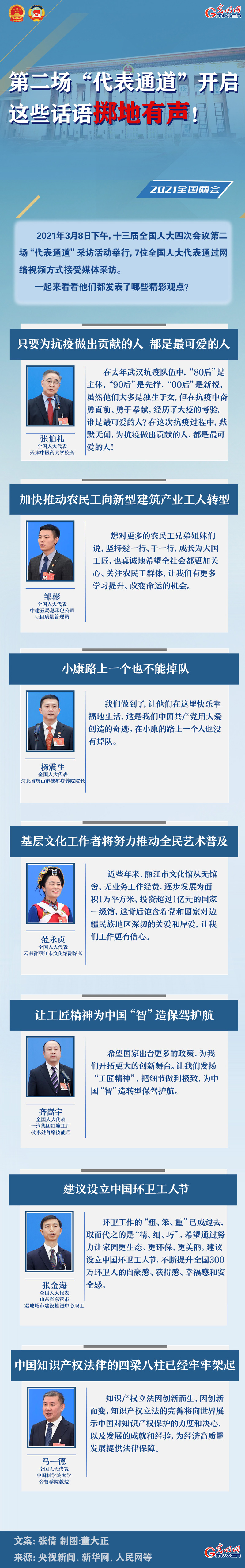 圖解：第二場“代表通道”開啟 這些話語擲地有聲！