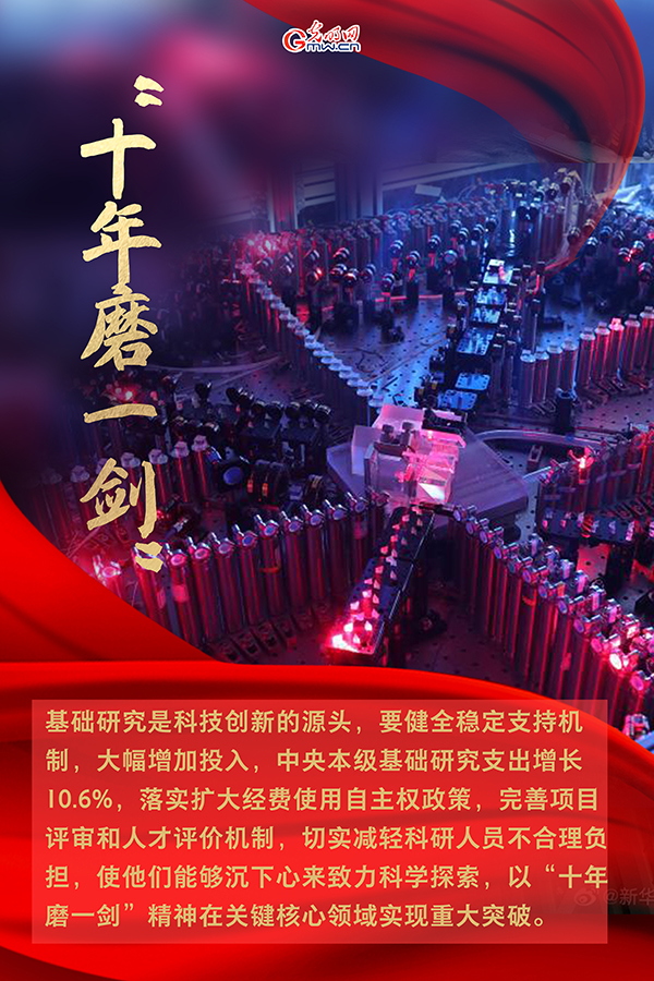 海報(bào)| 2021年政府工作報(bào)告，科技創(chuàng)新提到這些關(guān)鍵詞