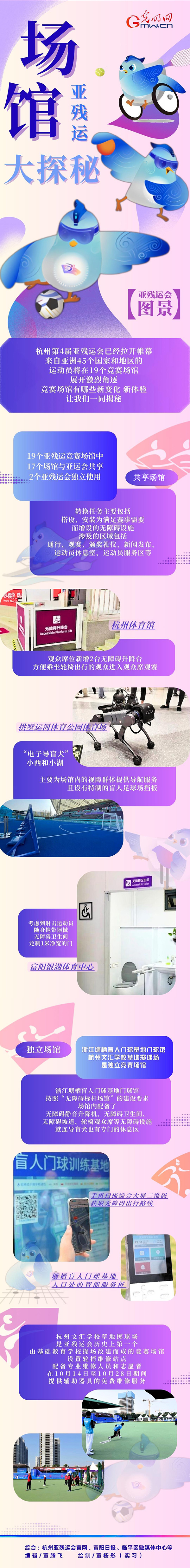 【亞殘運會圖景】機器導盲犬、智慧數(shù)字屏......亞殘運會場館隱藏了這么多秘密！
